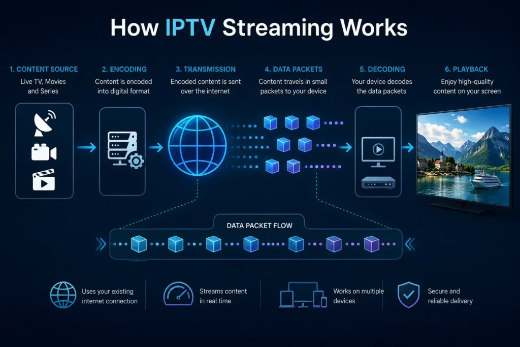 IPTV Compatible Devices